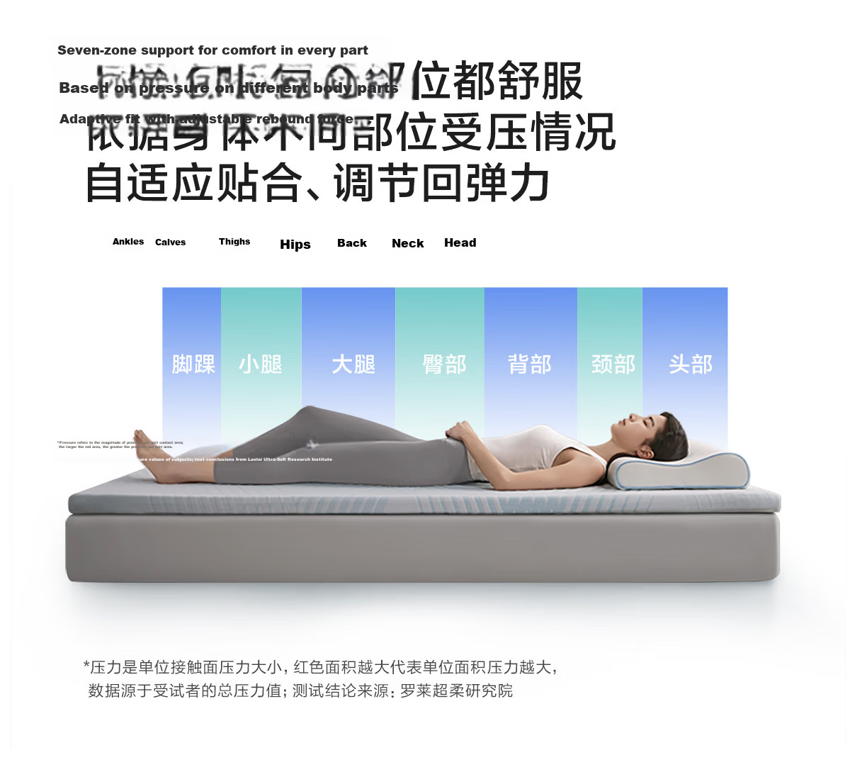 LUOLAI Home Textile Student Dormitory Mattress, Single Bed, Antibacterial And Anti-Mite Protection Pad, 0.9x2 Meters, Approximately 5CM High 7