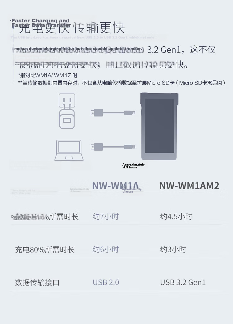 SONY NW-WM1AM2 Hi-Res High-Resolution Music Player/MP3 Hi-Fi Lossless, Black Brick 2nd Generatio 16