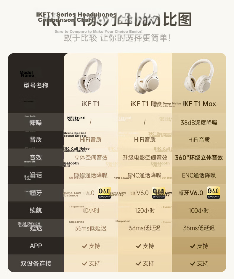 IKF T1 Max Active Noise Cancelling Headphones Bluetooth 2026 New Model Bluetooth 6.0 Wireless Wired HIFI Sound Quality Gaming Low Latency Ultra-Long Battery Life Cloud Rock White 2