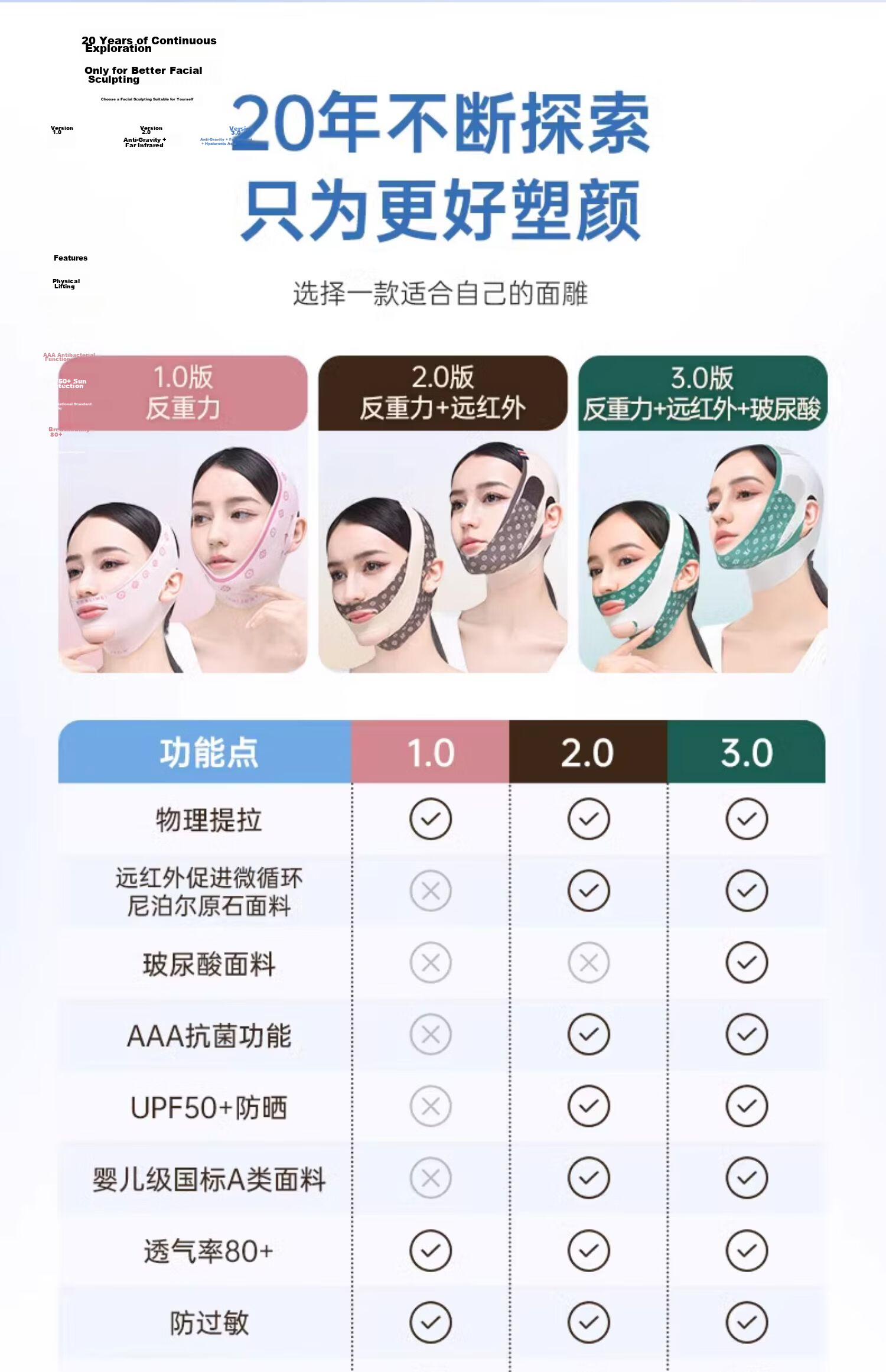 Yishu Beauty Lifting Face Mask Facial Lift Firming V-Line Slimming Band Anti-Wrinkle Gift 5