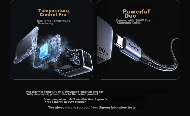 UGREEN 100W GaN Charger Set Type-C Multi-Port PD/PPS Fast Charger Compatible with Apple 17 Xiaomi 17 Samsung Phones Laptops MacBook Pro with Cable 3