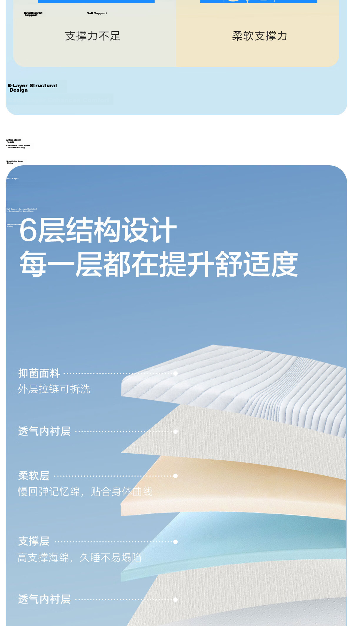 Shuixingjiafang Memory Foam Mattress for Student Dormitory Single Bed, Thickened Soft Mattress with Slow Rebound, Tatami Mat, 1.2x2 Meters 3