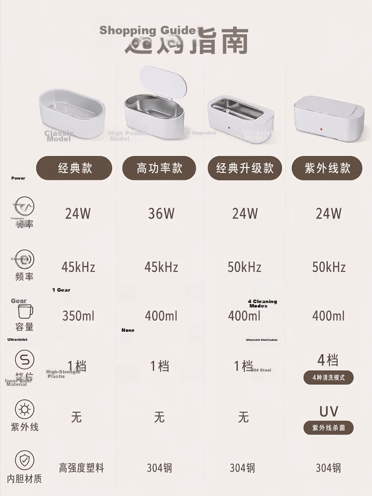 JD Jingzao Ultrasonic Cleaner 304 Stainless Steel Jewelry Eyeglasses Denture Watch Cleaning Machine 400ml Home U1pro 1
