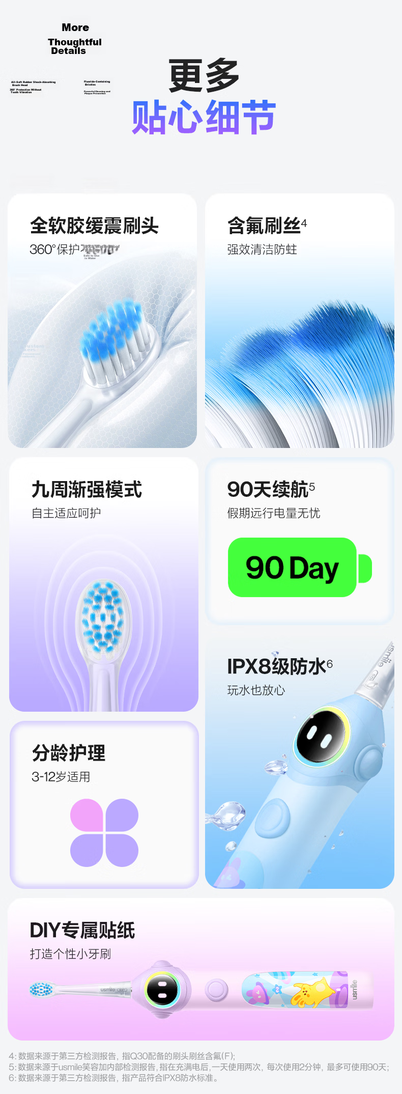 Usmile Smile Plus Kids Electric Toothbrush AR Voice Guided Brushing Q30 Adventure Blue Suitable for Ages 3-6-12 Birthday Gift 2026 Q20 New Upgrade 12
