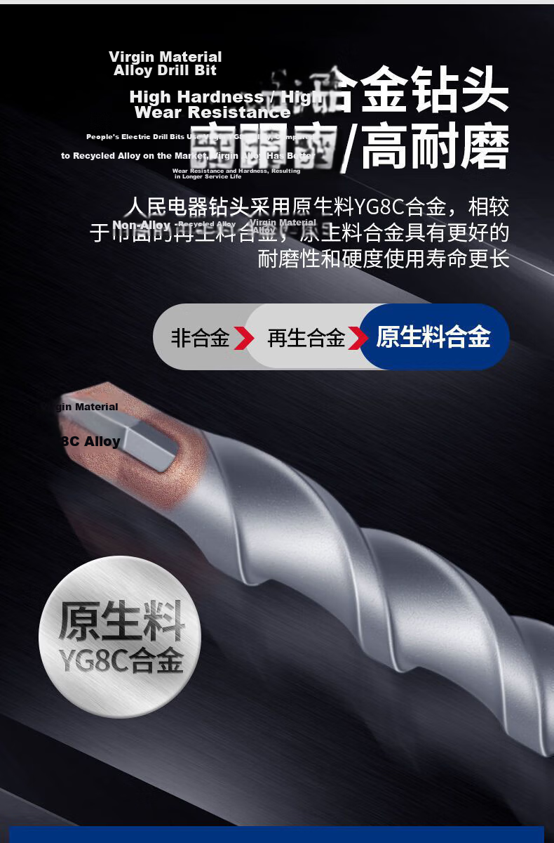 People Electric Hammer Drill Bit Square Shank Four-Groove Wall Penetration Cement Concrete Wall Opening Construction Impact Drill Bit 16*350 6
