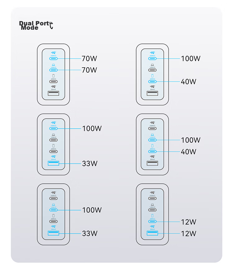 ANKE Smart Display Charger 140W GaN Charger Set, Screen Display Type-C Multi-Port PD Fast Charging 100W Head Suitable for Apple 18 IPhone Phones And Laptops, Gray 25