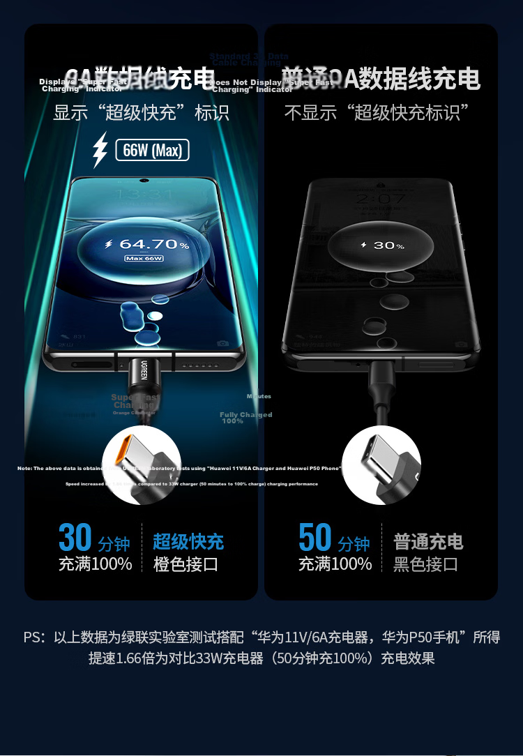 UGREEN Type-C Data Cable 6A Compatible with Huawei Honor Super Fast Charging 100W/66W Charging Cable for Pura80/70/Mate70/60Pro+ Xiaomi Android Phones Car Charger 3 Meters 7