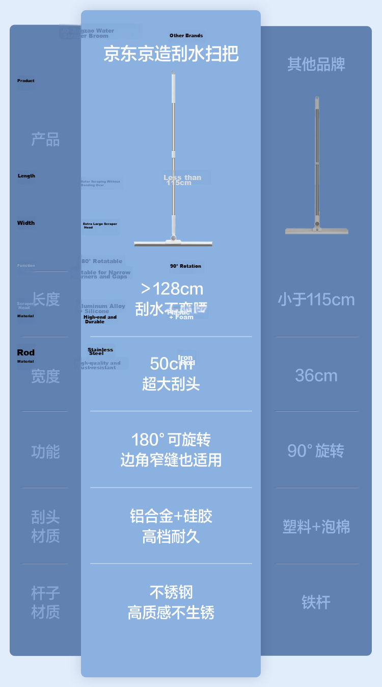 JD Jingzao Magic Squeegee Mop 40cm Large Dual-Use Silicone Broom for Bathroom and Toilet Floor Cleaning Tool 2