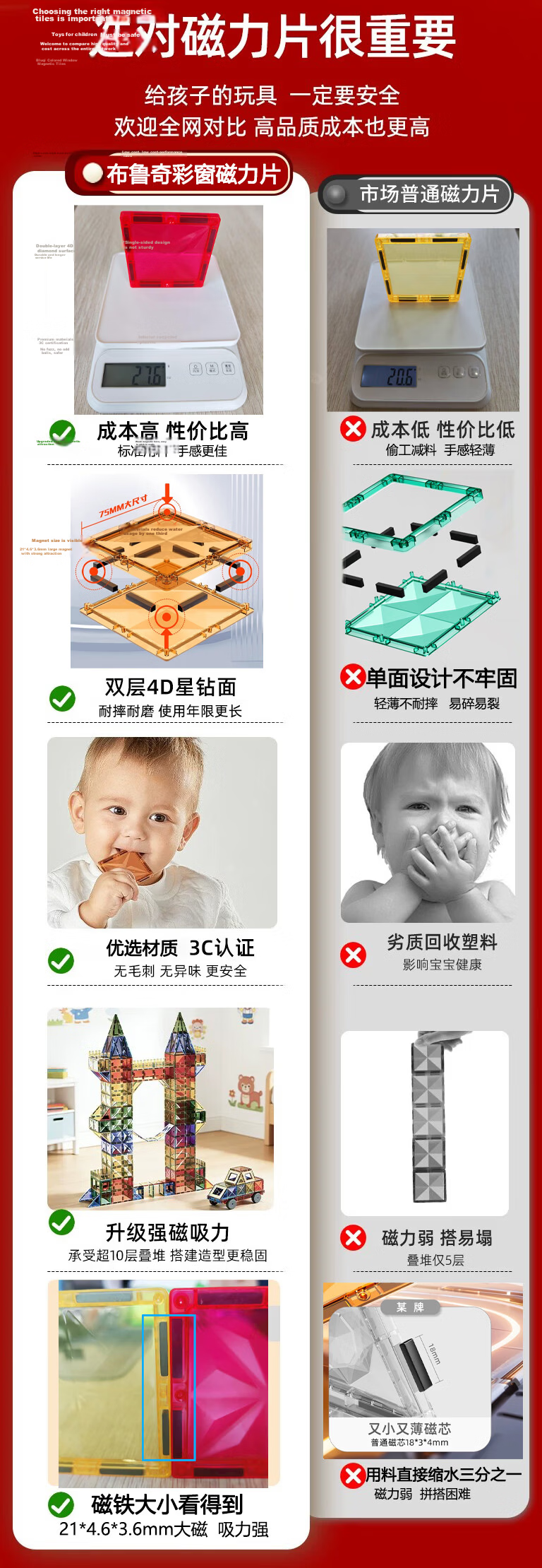 Bluqi Colorful Window Magnetic Tiles Children's Toy Boys 3-6 Years Magnetic Building Blocks Early Education Puzzle 1-3 Years Birthday Gift 2