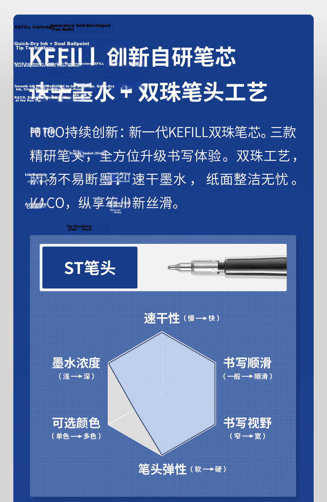 KACO Debao Black 0.5mm Retractable Gel Pen Refill Semi-Needle Tip 800m Writing Length Signature Pen Refills 5pcs/Bag K5 2