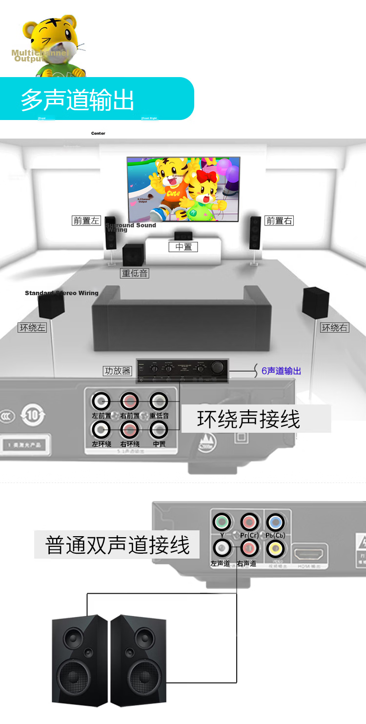 SAST PDVD-919A DVD Player, CD Player, Disc Player, VCDDVD Optical Drive Player, USB Music Player 6