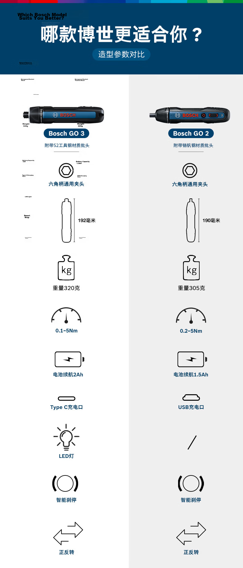 BOSCH Electric Screwdriver, Long-Lasting Battery Life, Clear Illumination, Lithium Battery Screwdriver Tool Box Set IXO 7 15