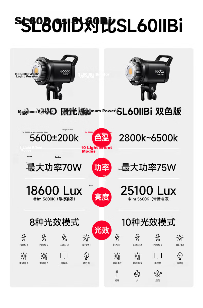 Godox SL60II Live Streaming Fill Light D Photography Continuous Light Sunlight Studio Shooting Photography Light Children's Clothing Photo Spotlight Host Live Streaming Light 5