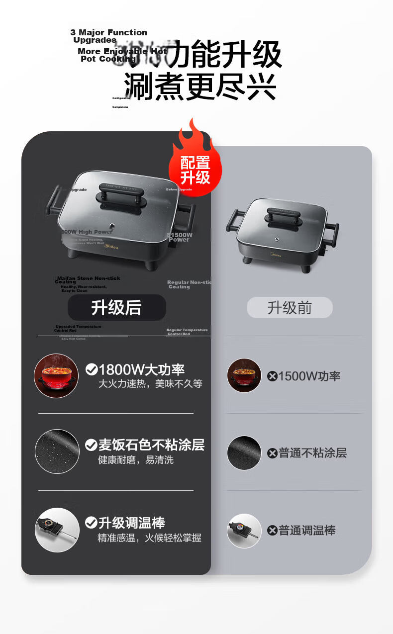 Midea Electric Hot Pot, Dual-Sided Pot, Electric Cooking Pot, Specialized Hot Pot, Multifunctional Pot, Food Preparation And Barbecue Pot, Detachable Multi-Functional All-In Electric Pot, Fluorine-Free Titanium Ceramic HGS352866S 1
