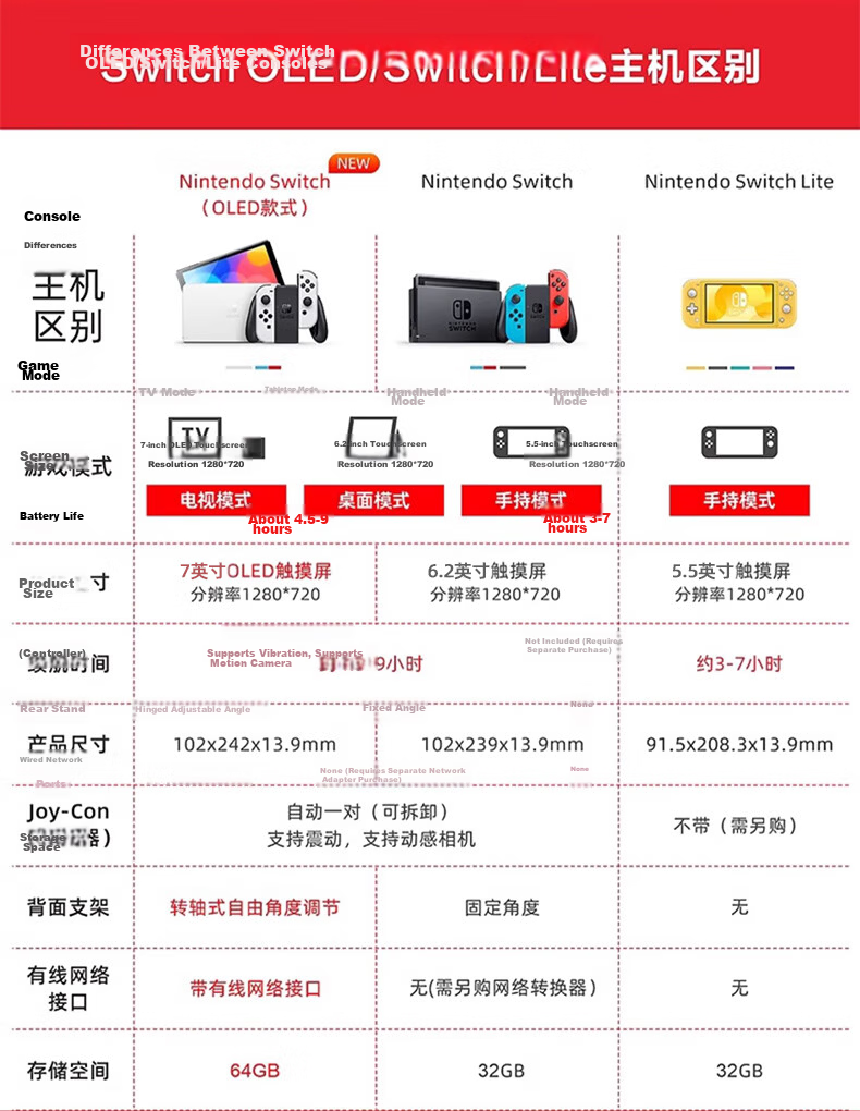 Nintendo Switch, Japanese Version of Nintendo NS Console, Switch Lite Mini NSL Handheld Portable Game Console, Gree 2