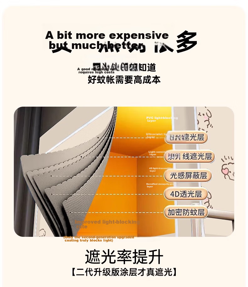 MUJI Student Dormitory Class A Strong Blackout Dustproof Curtain Bed Curtain Single Bed Mosquito Net 90*190*110cm [Upper Bunk] 2