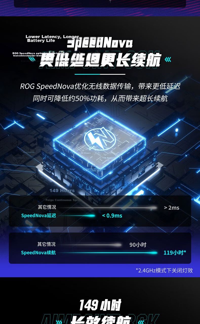 ROG Moonblade Wireless AimPoint 36k Sensor Moonblade AP Wireless/Bluetooth Gaming Mouse ROG Handheld Mouse RGB 75g Lightweight Moonlight White 6