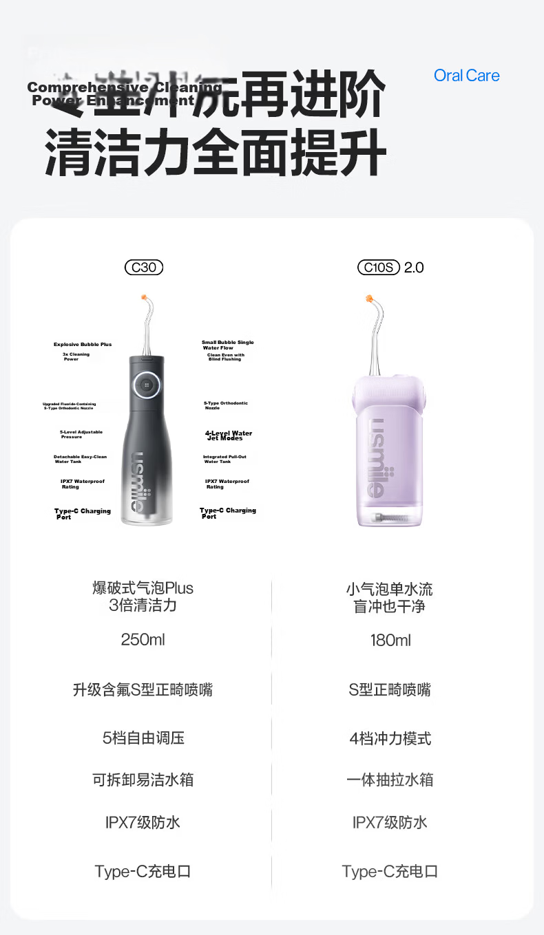 Usmile Smile Plus Water Flosser Vertical Ultrasonic Oral Irrigator Orthodontic 2026 New C30 Clear Moon Yellow Birthday Gift 13
