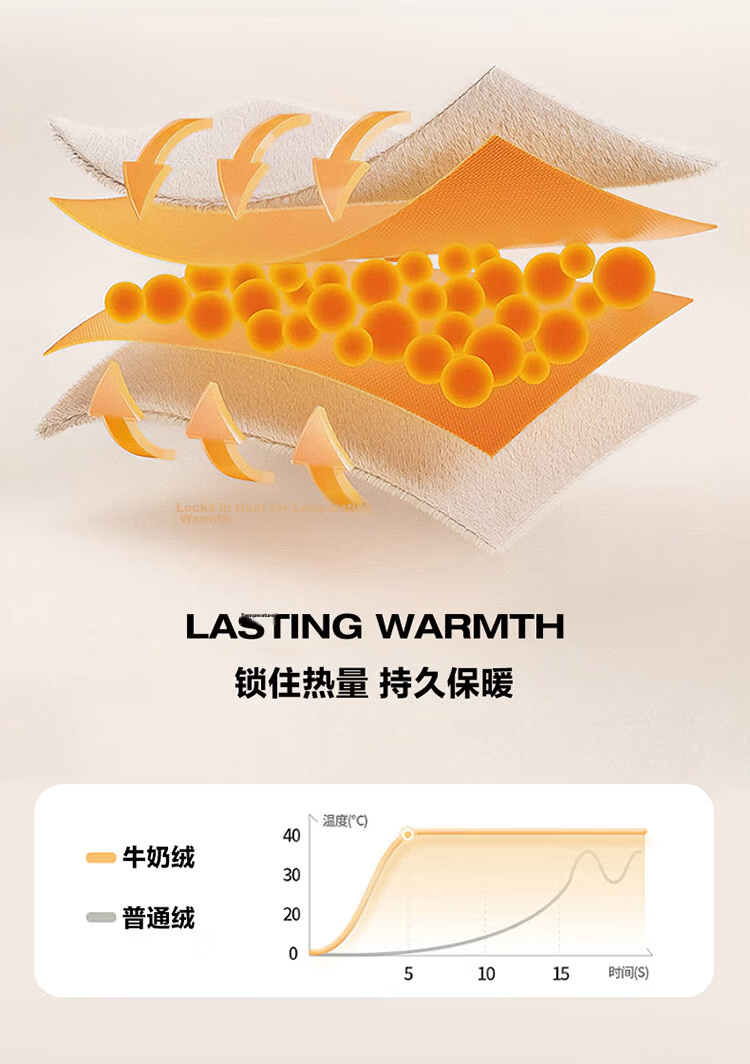 Wuyinliangpin Double-Sided Winter Milk Velvet Blanket, Office Nap Thickened Throw, Nordic Style Towel Blanket, 200*230cm 7