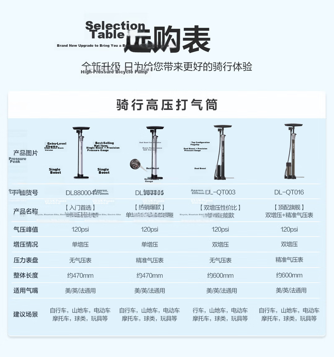 Deli High-Pressure Bicycle Pump for Mountain Bikes, Electric Bikes, Motorcycles, Sports Balls, and Swimming Rings 1