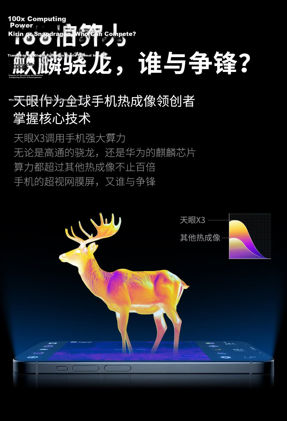 Tianyan X3 Mobile Phone Thermal Imaging Night Vision HD Thermal Imaging Bird Finder Telescope Infrared Thermal Imager 13