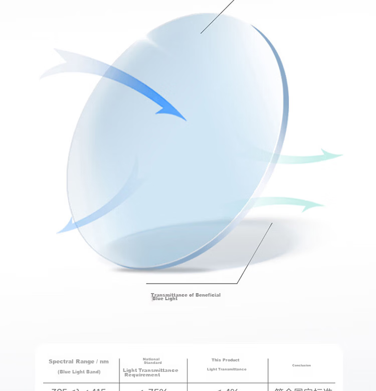 Mijia Xiaomi Blue Light Blocking Glasses Pro Anti-Oil Beta Titanium Radiation Protection Round Frame for Phone and Computer 5