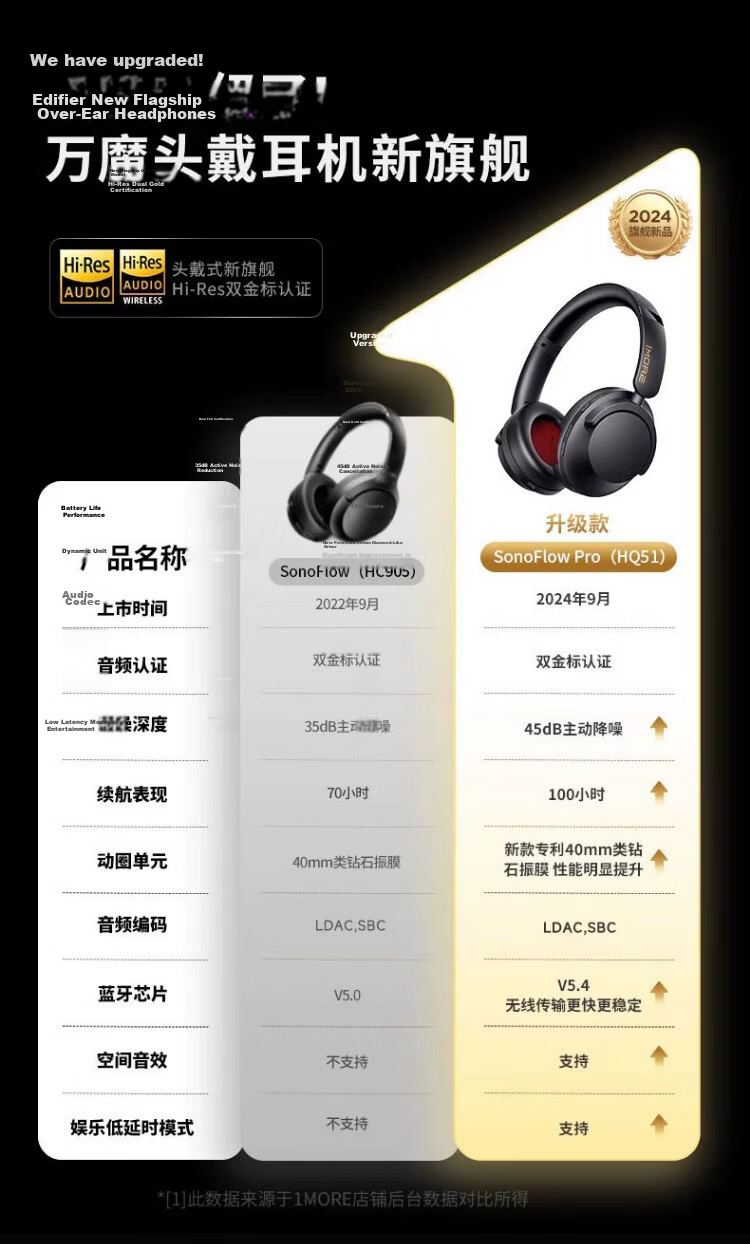 1MORE HQ51 SonoFlow Pro Over-Ear Wireless Bluetooth Gaming Headphones with Active Noise Cancellation, 2025 Model, Titanium Black 4