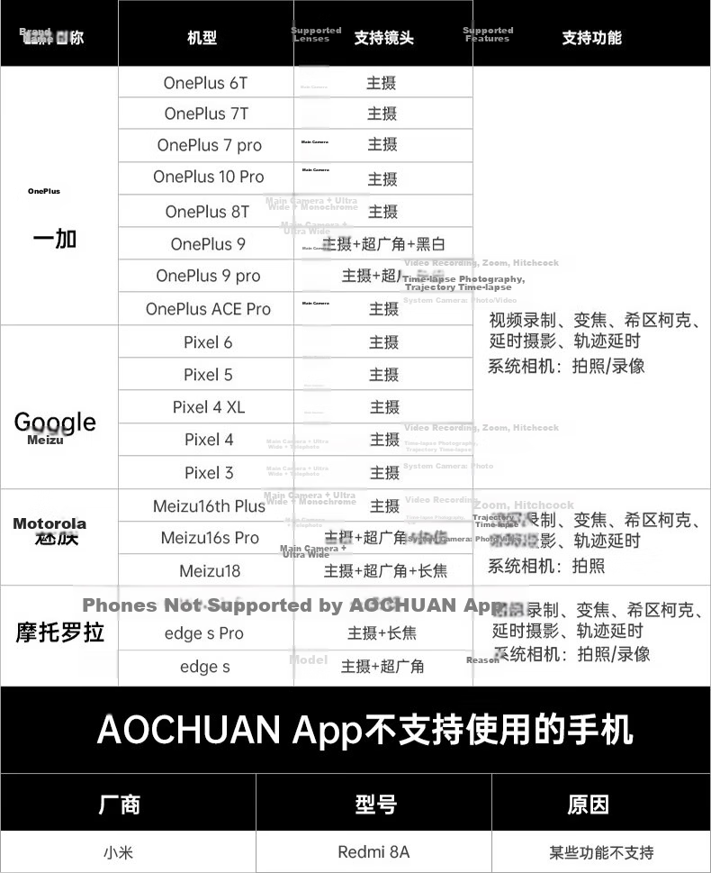 Aokawa Selfie Stick 2026 New Gimbal Phone Stabilizer Gesture Anti-Shake Compact Portable Foldable Vlog Tool Smart Rotation Auto Tracking Live Streaming XE Standard Edition 45