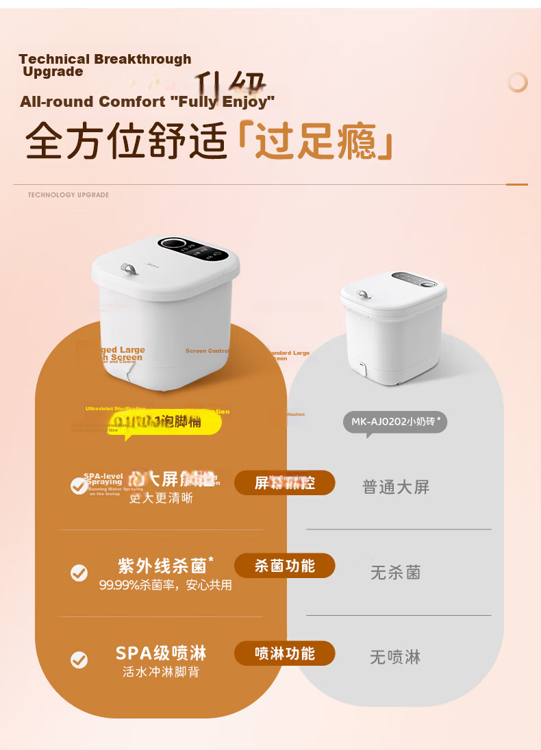 Midea Foot Soaking Bucket Heated Fully Automatic Massage 2026 Smart Foot Bath Sterilization Foot Wash Basin Sprinkler Warm Soak Teacher's Day Birthday Gift for Men, Women, and Elders ZL301 4