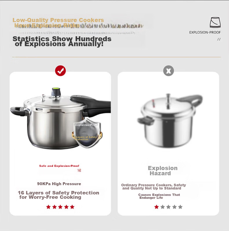 ASD Pressure Cooker, 304 Stainless Steel, Six Safety Features, 6.0L Capacity, Compatible with Gas And Induction Stoves, YS22T3WG 4