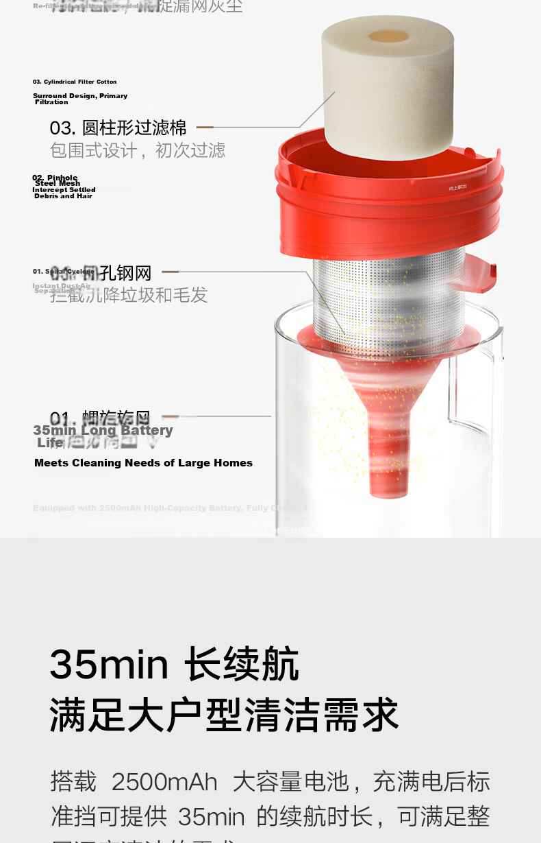 Mijia Wireless Vacuum Cleaner 2 Lite Household Car Upgrade Cyclone Airflow Lightweight Effort-Saving 2-in-1 Long-Lasting Powerful Suction 9