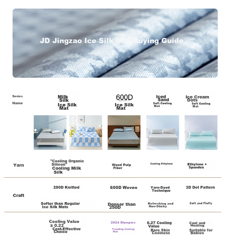 JD Original Maternity And Baby Class A Antibacterial Machine Washable Ice Silk Cooling Mat Summer Double Size Three-Piece Set 1.5x2m Gray 15