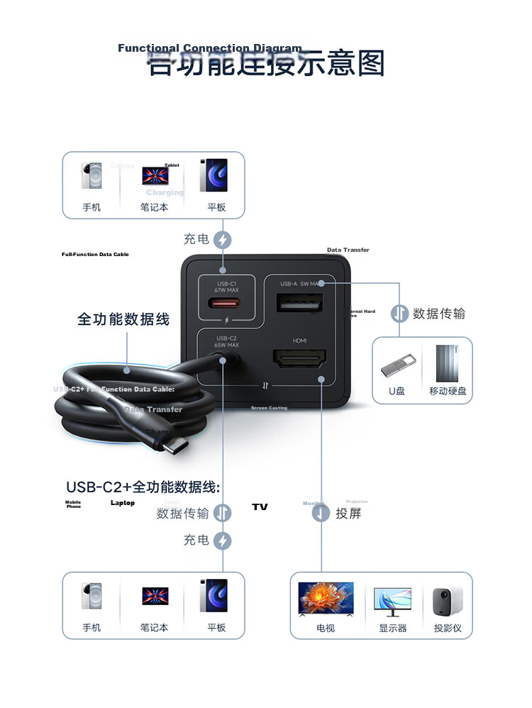 MI 140W GaN Desktop Charging Station Power Strip Type-C Multi-Port Fast Charger PD3.1 140W Max Fast Charge for Apple Xiaomi Surge Quick Charge Laptop 12