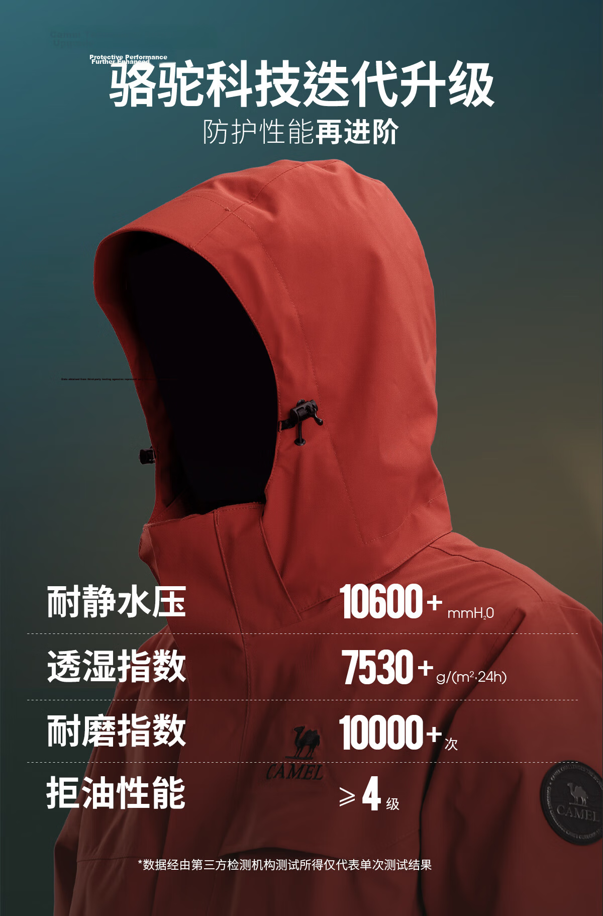 CAMEL Women's 3-in-1 Softshell Jacket Spring Summer Travel Windproof Waterproof Casual Coat 1