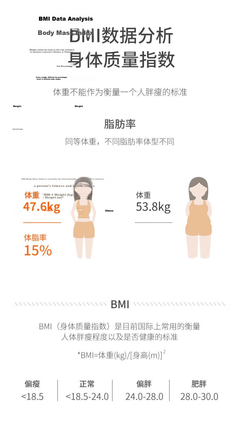 Weizhixiang Digital Body Weight Scale Home Precision Electronic Scale Health Scale Weight Loss Adult Body Fat Scale Body Composition Analyzer 3