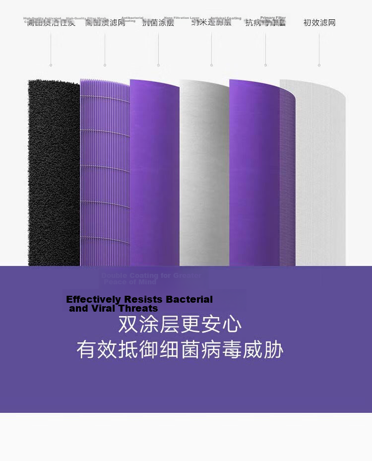 Mijia Xiaomi Air Purifier Filter Cartridge, Antibacterial Upgraded Version, Removes Formaldehyde, Bacteria, And Smoke Odors, Compatible with First/second/second S/third/pro Models 3