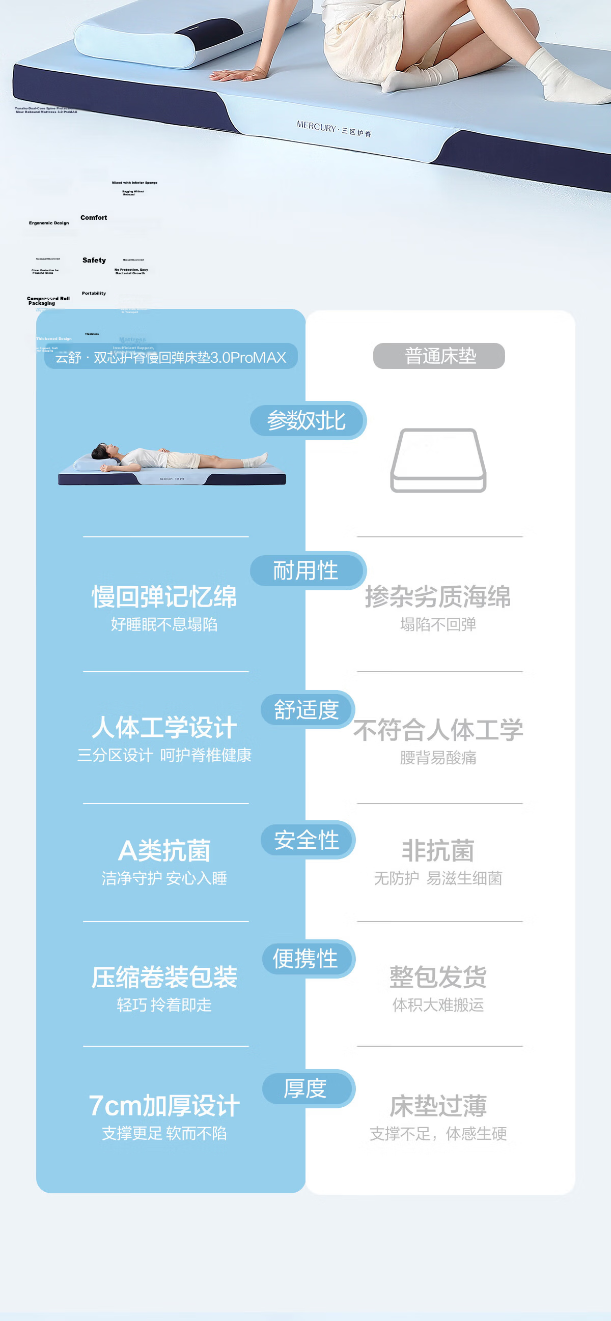 Shuixingjiafang Memory Foam Mattress Pad, Single Bed Mattress, Student Dormitory Partition Bed Pad, Rental Apartment Tatami Floor Mat, for 1.2m Bed 10