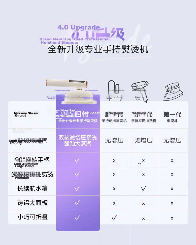 Midea Smart Digital Display Titanium Handheld Garment Steamer 25g/min Large Steam Portable Small Home Ironing Machine Gift YBD12AG1 1