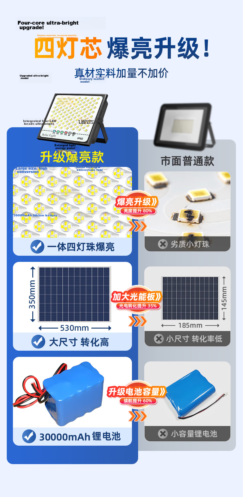 Dexin Solar Outdoor Lighting New Rural Street Light LED Waterproof Floodlight LED Outdoor Light Three-Sided Emitting Split Floodlight 50000-W 1