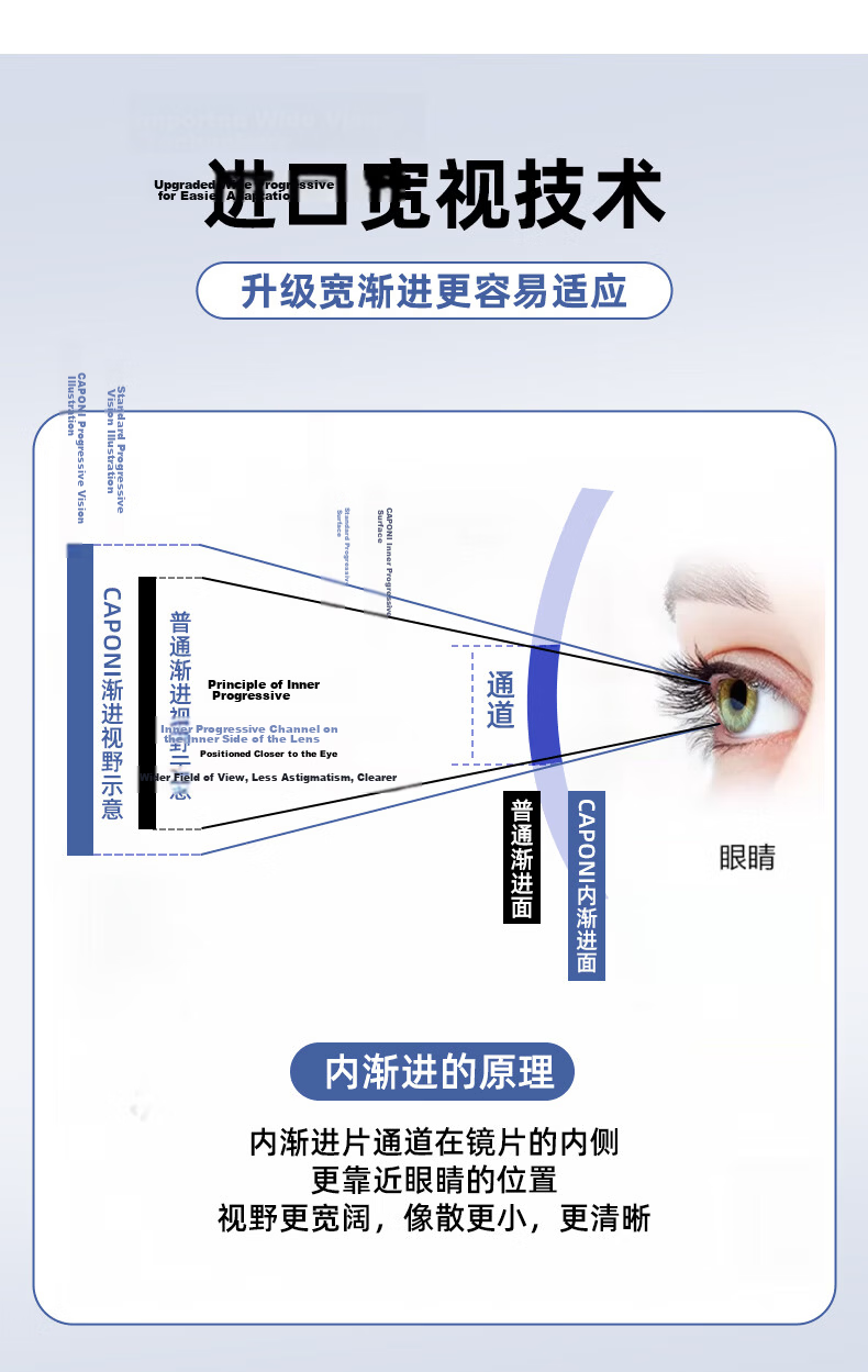 CAPONI Japanese Imported Titanium Reading Glasses for Men with Smart Zoom Function, Bifocal Reading Glasses, Genuine Product for Driving And Walking 7