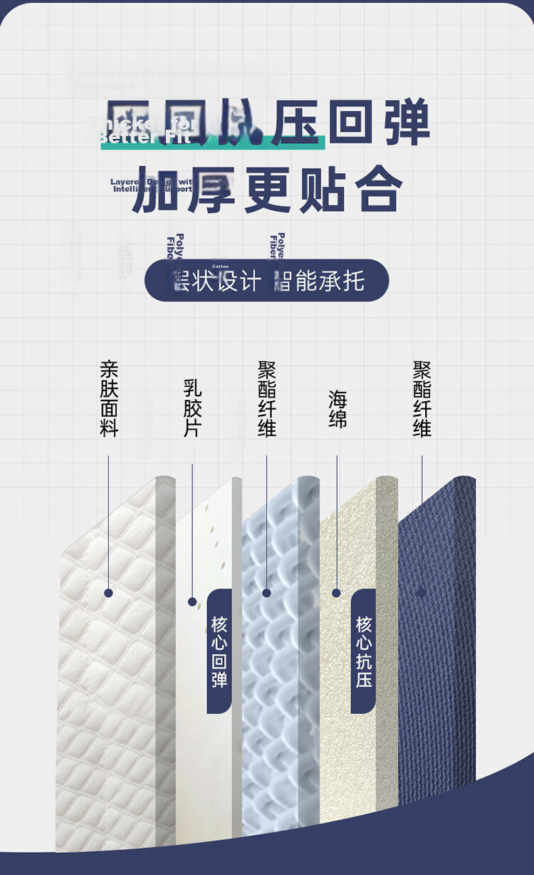 Dohia Home Textile Composite Latex Mattress Tatami Spring Mattress 1.5m x 2m Thickened Memory Foam Mattress Pad 3