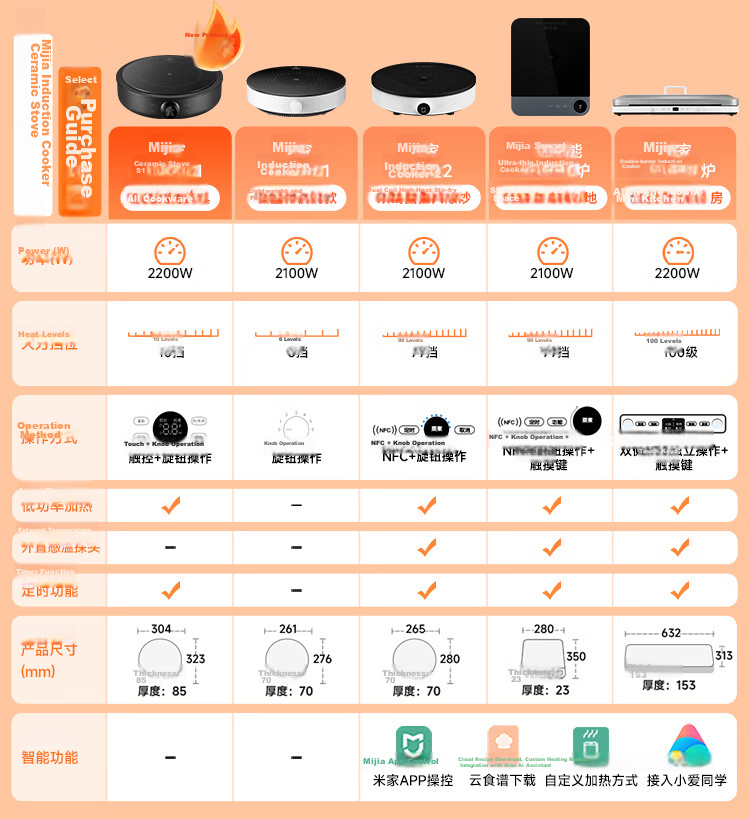 Mijia Xiaomi Ceramic Induction Cooker S1, Multi-Functional for Brewing Tea And Cooking, Compatible with All Pots, 2200W High Power, Quiet Operation, Low Radiation, Tea Brewing around The Cooker, Round Shape 1