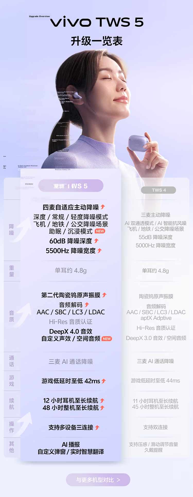 Vivo TWS 5 Whisper Purple 60dB Deep Sea Smart Noise Cancelling Bluetooth Earbuds Universal for Apple Huawei Xiaomi OPPO Phones 1
