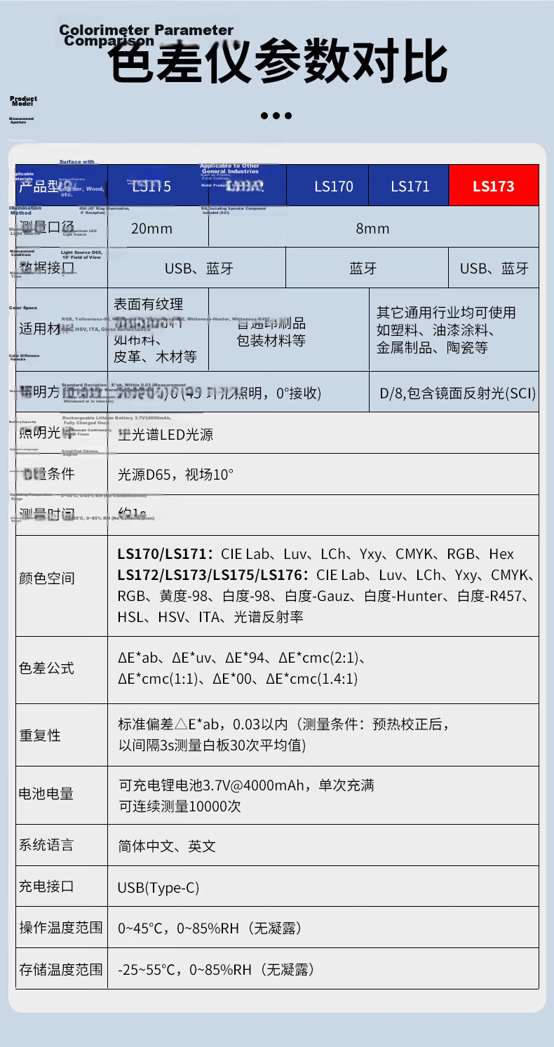 Linshang High-Precision Colorimeter for Ink, Coatings, Leather, Plastic, Fabric, Hardware Color Comparison LS175 Fabric Leather 17
