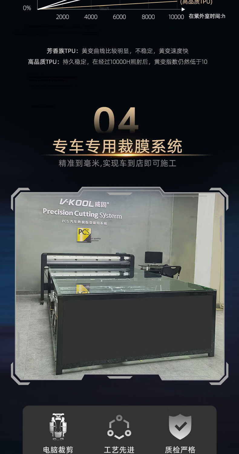 V-KOOL Lightning Wei Fengxing 7mil Invisible Car Paint Protection Film Full Car TPU Scratch Repair V3 Brightening V10 Durable 8