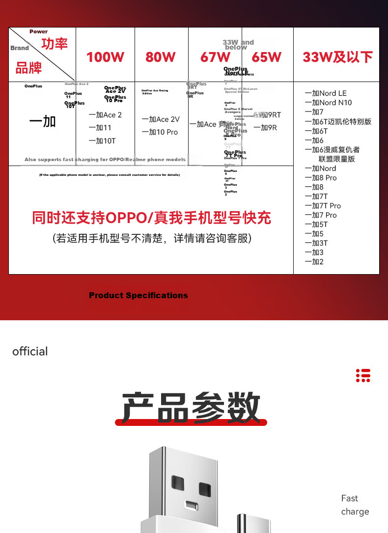 Xuanyi Compatible with OPPO Data Cable, 80W Super Fast Charging Cable, for FindX8/x7/x6/Reno13/Pro/12/K12 Plus/12x/A3/iRealme/OnePlus, 1.5m 20
