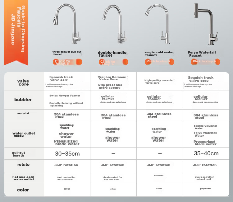 JD Jingzao Kitchen Faucet Pull-Out Sink Faucet 304 Stainless Steel 360° Rotation Hot and Cold Water 3 Functions 1