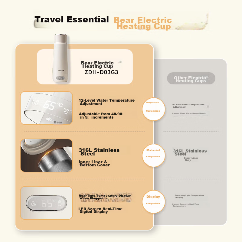 Bear Electric Heating Water Cup Portable Electric Kettle Thermostatic Electric Kettle 0.3L Insulated Cup Student Travel Kettle ZDH-D03G3 1