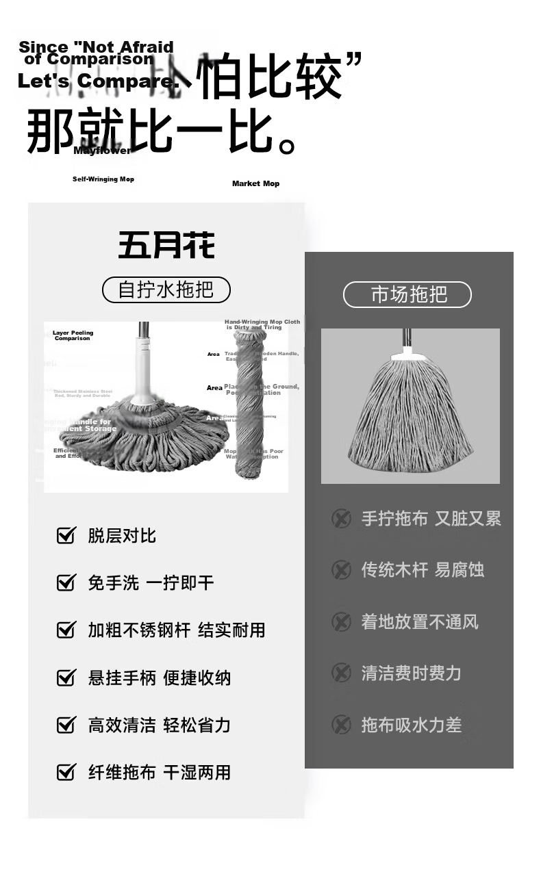 Wuyuehua Wide Mop, 55CM Wide X 138CM Long, 1 Cloth, No Hand Washing Required, Self-Wringing, Card Lock, Self-Tightening Water Mop for Home Use, Extra Large Mop Head 6