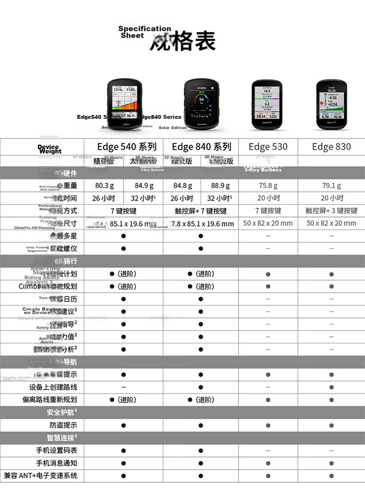 GARMIN Edge 540 Elite Tour de France Cycling Computer Map Navigation Wireless GPS Outdoor Mountain Road Bike 14